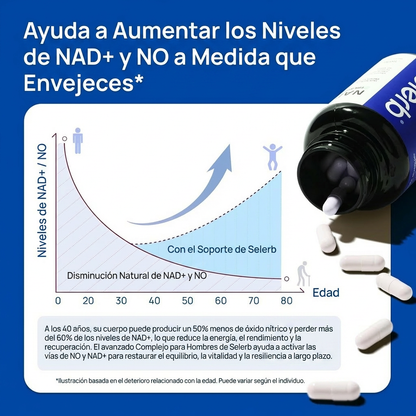 PROMOCIÓN 3x1 – NAD+ para Hombres | Más Energía, Resistencia y Salud Masculina